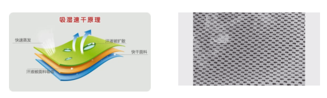 金年会医用纺织