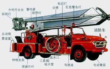 森林水罐消防車(chē)的使用保養(yǎng)細(xì)則說(shuō)